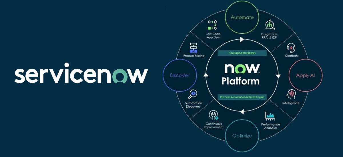 ServiceNow Training in USA & Australia