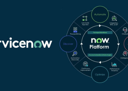 ServiceNow Training in USA & Australia