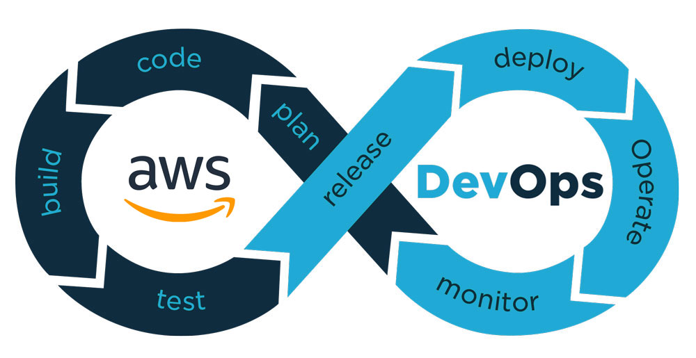 AWS DevOps Training in USA & Australia