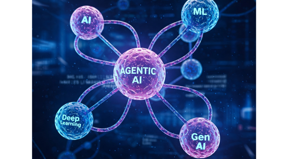 Data Science with Agentic AI Training