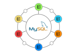 MySQL Training in Ameerpet
