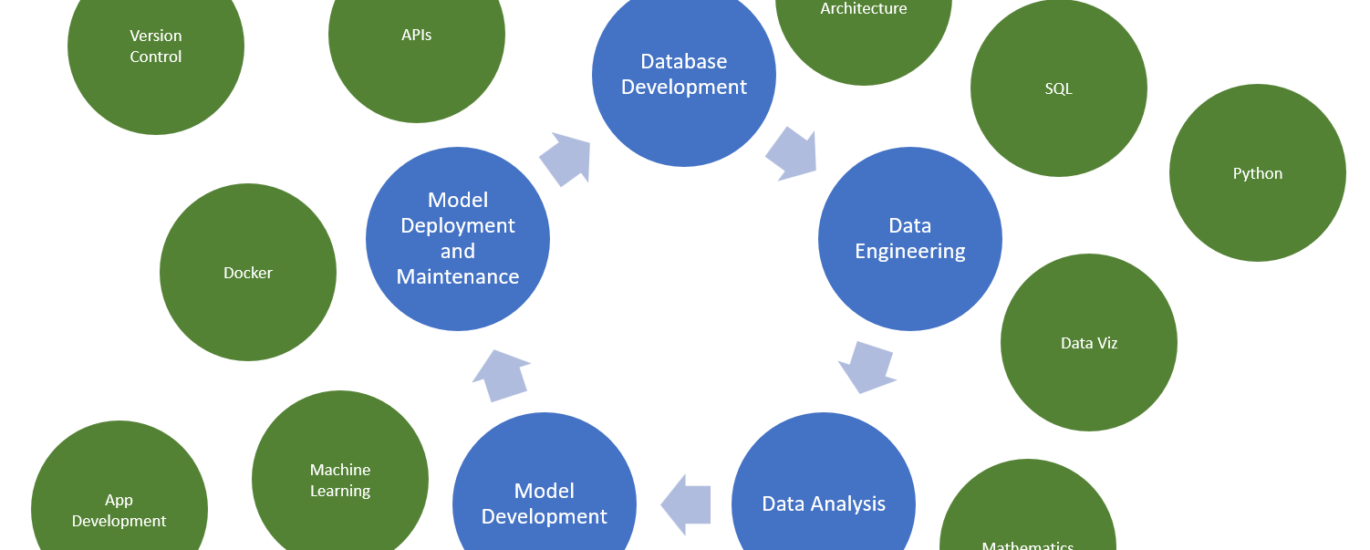 Full Stack Data Science with AI Training in Hyderabad