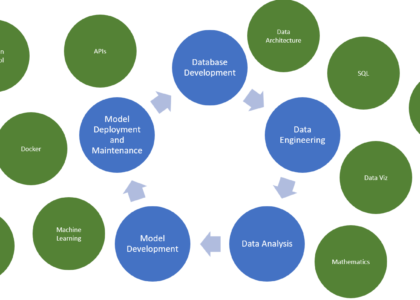 Full Stack Data Science with AI Training in Hyderabad