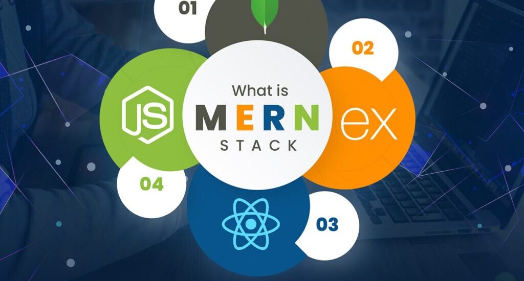 Best MERN Stack Training in Hyderabad